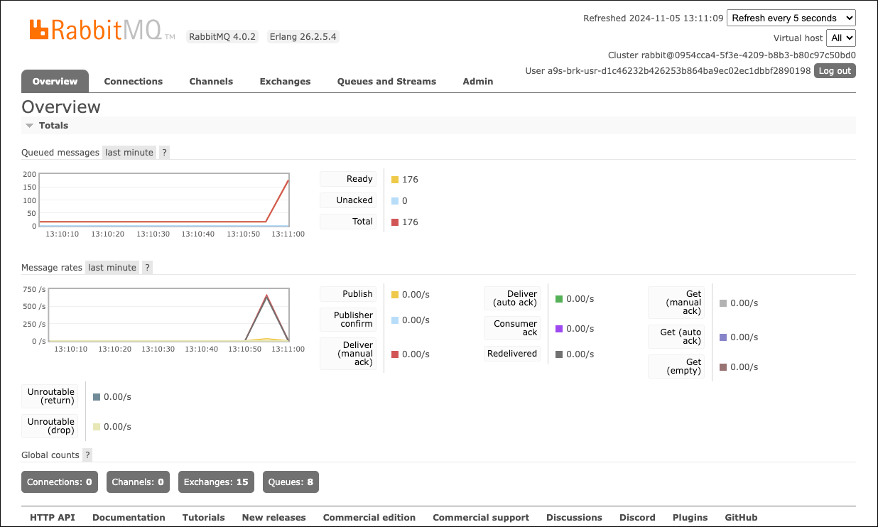 management-dashboard